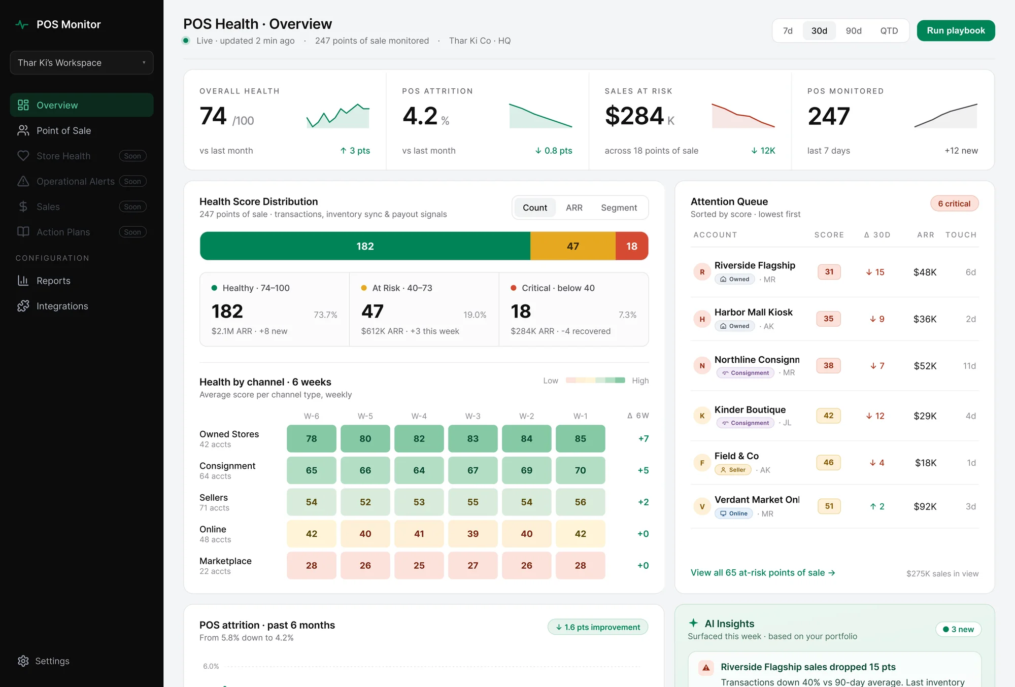 Internal sales monitoring tool